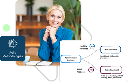 Define Talent and Development Goals